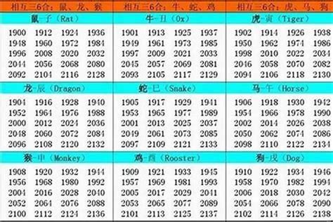 牛出生年份|属牛的年份表 属牛年份对照表